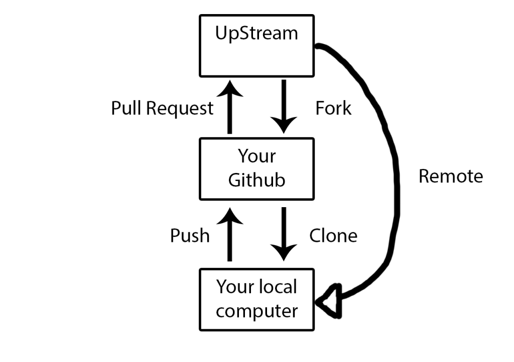 Github Flow Diagram